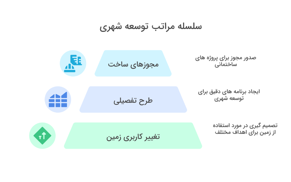 کمیسیون ماده 5 شهرداری